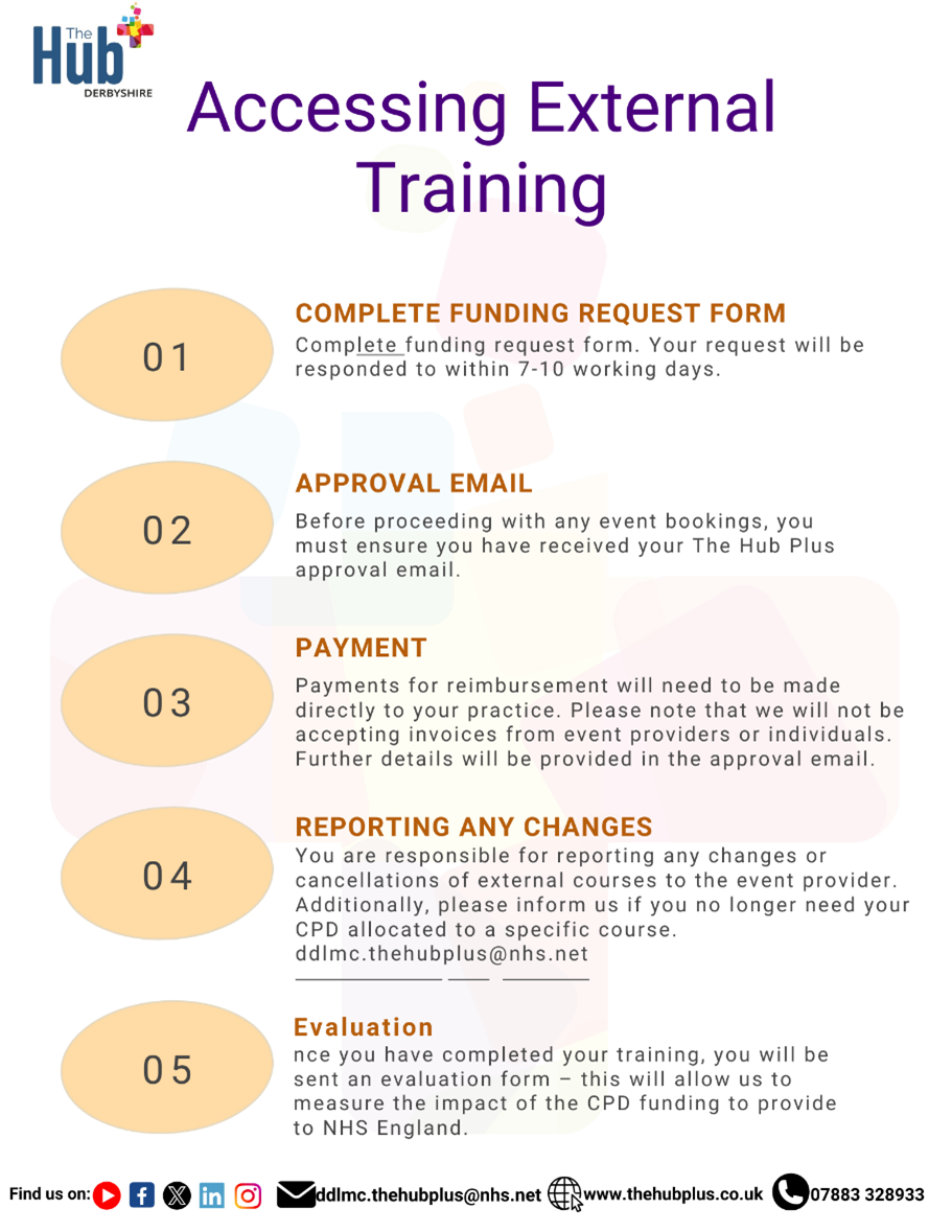 CPD Funding Accessing External Training.png (356 KB)